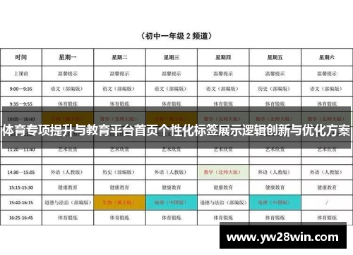 体育专项提升与教育平台首页个性化标签展示逻辑创新与优化方案